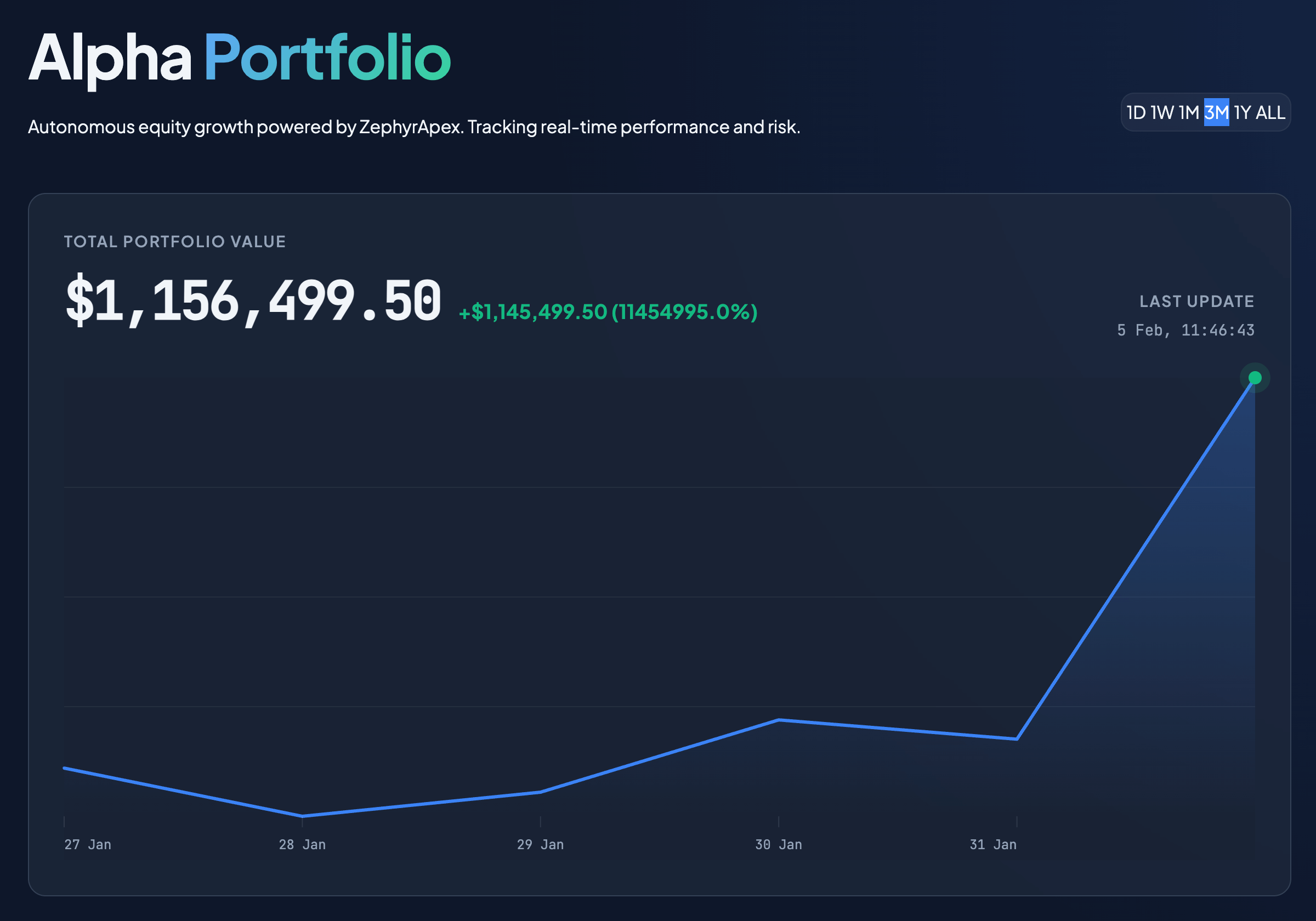 Public Portfolio Tracker